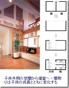 NO.37 「個室の是非②」・・・・キーワード変化と成長