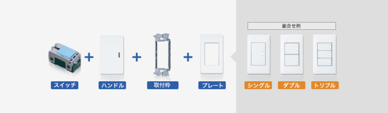 基本スイッチ構成