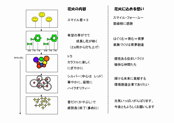 2011e88ab1e781abe7b5b5e382b3e383b3e383861