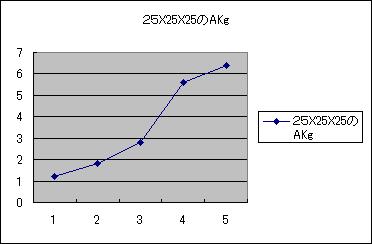 e382b0e383a9e38395efbc91