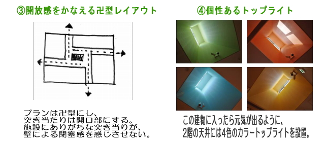 リプチを住みこなす!